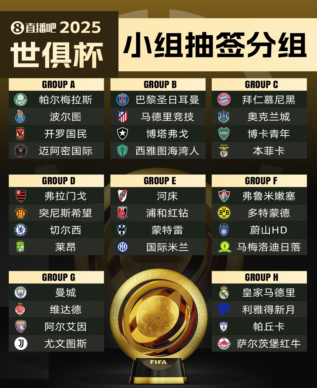  集體反對?曼城因世俱杯要求新賽季英超延遲開賽，遭其余19隊(duì)反對