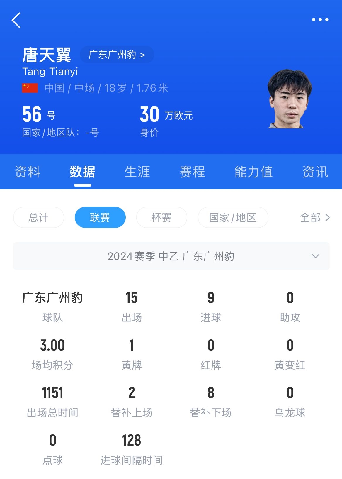  18歲退役？媒體人：涉賭很難有球隊(duì)敢接，唐天翼大概率只能轉(zhuǎn)行