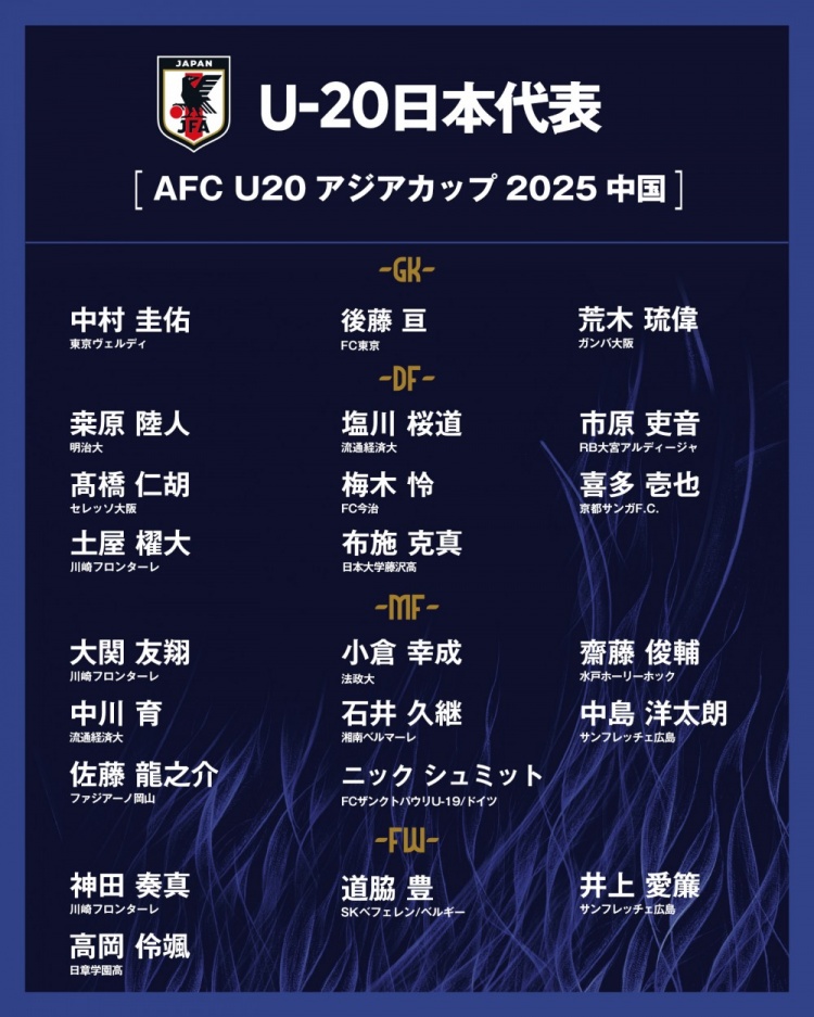  日本公布U20國家隊亞洲杯球衣號：高岡伶颯20號，高橋仁胡3號