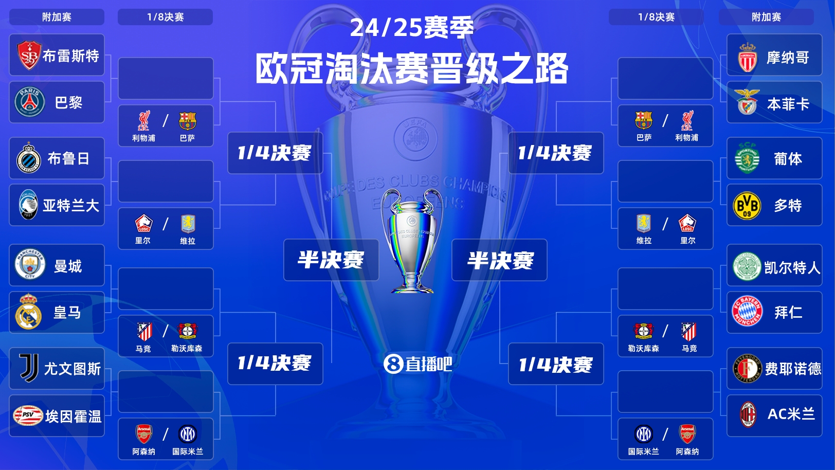  歐冠附加賽凌晨開戰(zhàn)！曼城vs皇馬宿命對決，哈蘭德姆巴佩同場PK