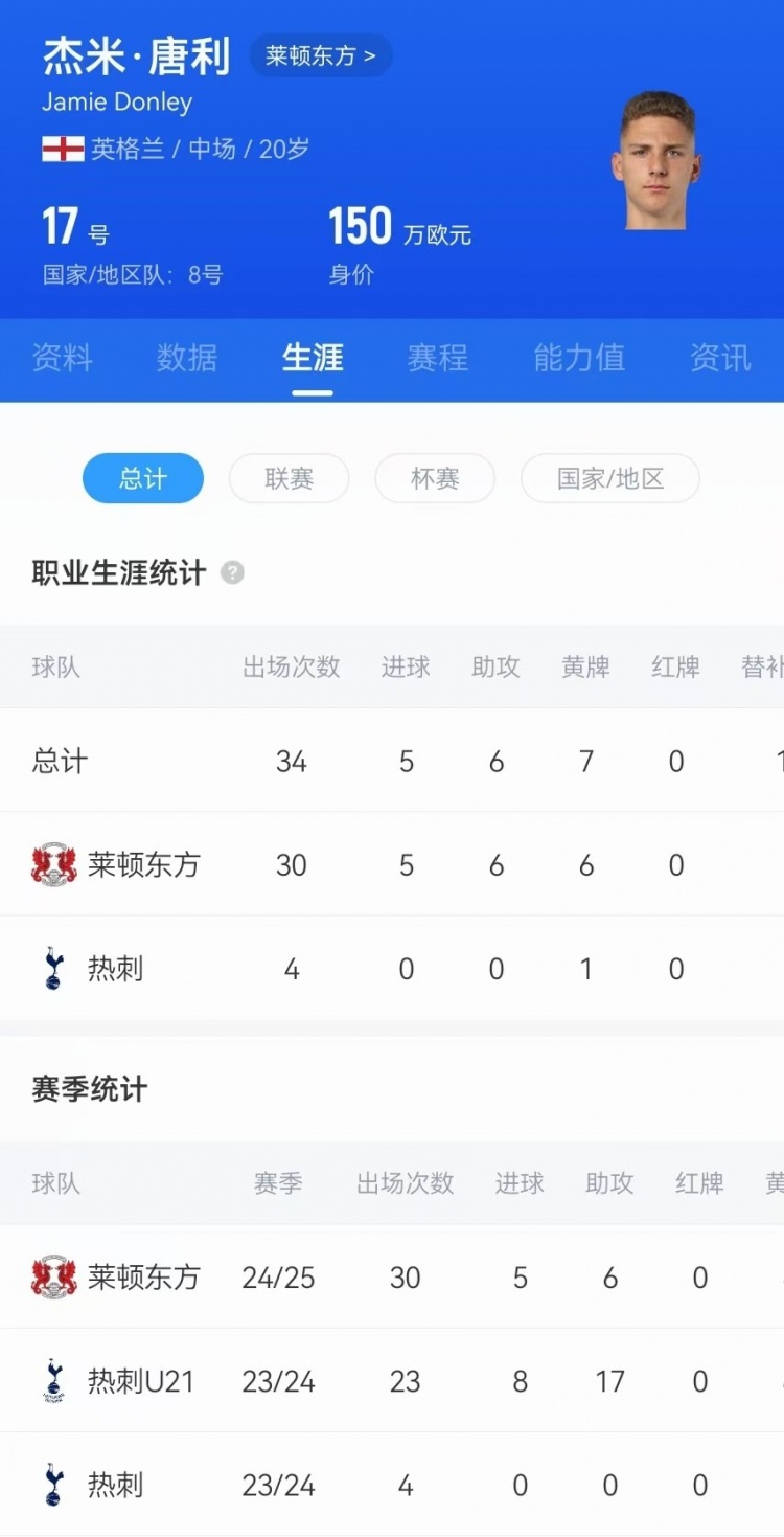  驚天吊射！20歲影鋒唐利是熱刺青訓(xùn)，本賽季被外租萊頓30場(chǎng)5球6助