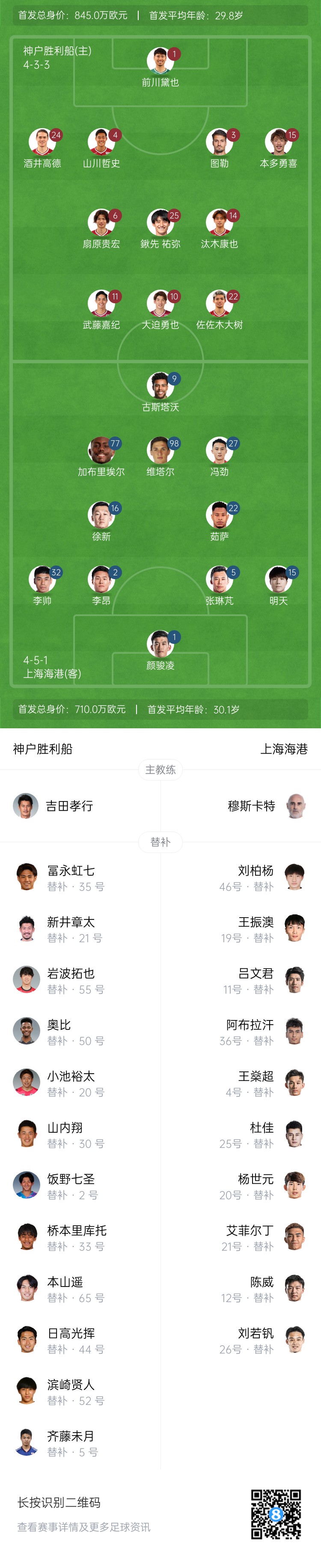  亞冠-海港vs神戶(hù)首發(fā)：4外援pk單外援，張琳芃、明天出戰(zhàn)