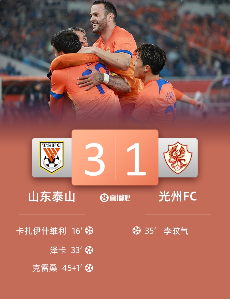 泰山是本賽季亞冠第二支擊敗光州的球隊，此前僅神戶2-0取勝