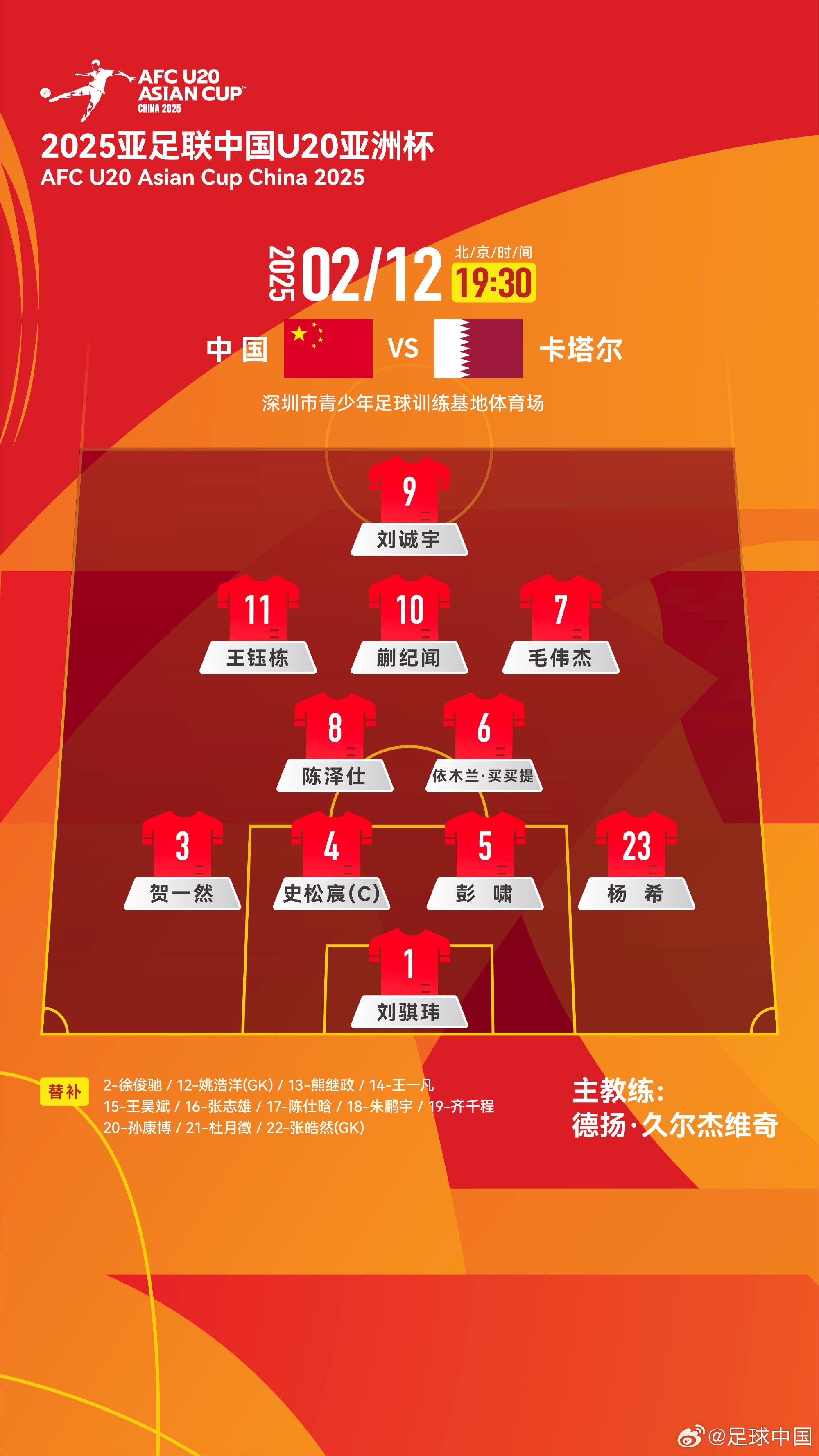  U20亞洲杯-中國(guó)vs卡塔爾首發(fā)：劉誠(chéng)宇、王鈺棟先發(fā)，杜月徵替補(bǔ)