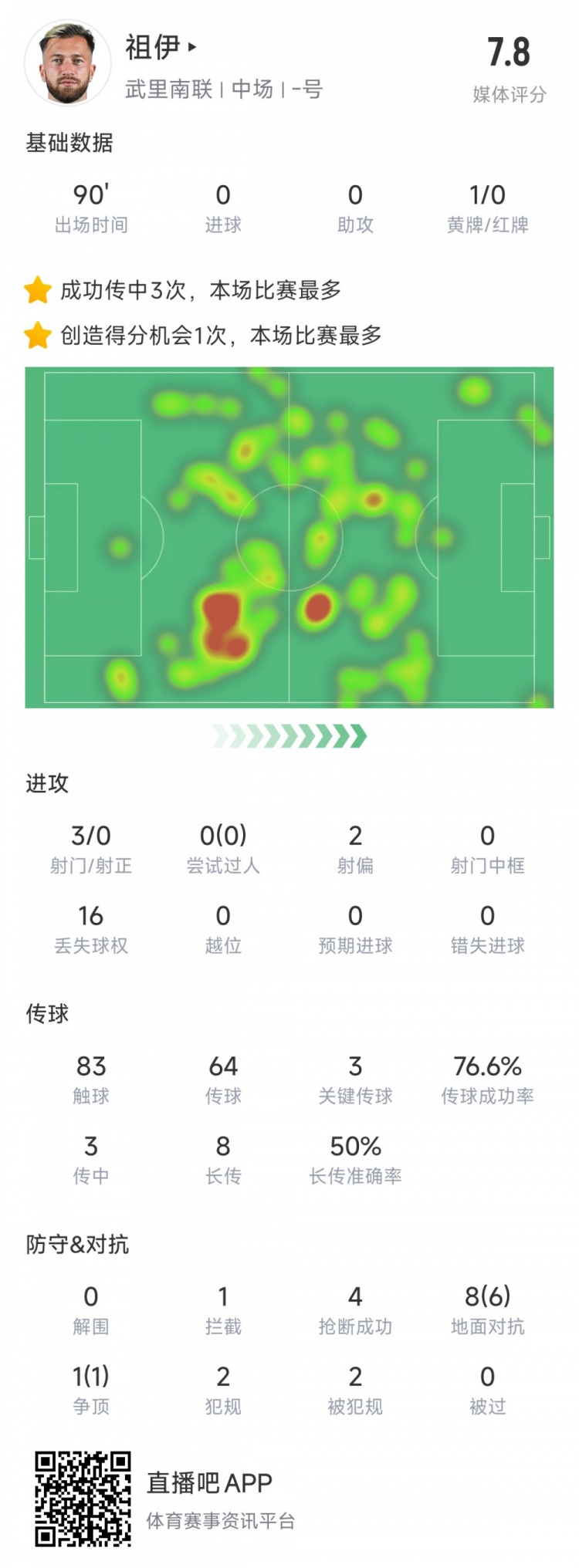  新東家亞冠首秀表現(xiàn)不俗，亞泰舊將祖伊助武里南聯(lián)2-1蔚山HD