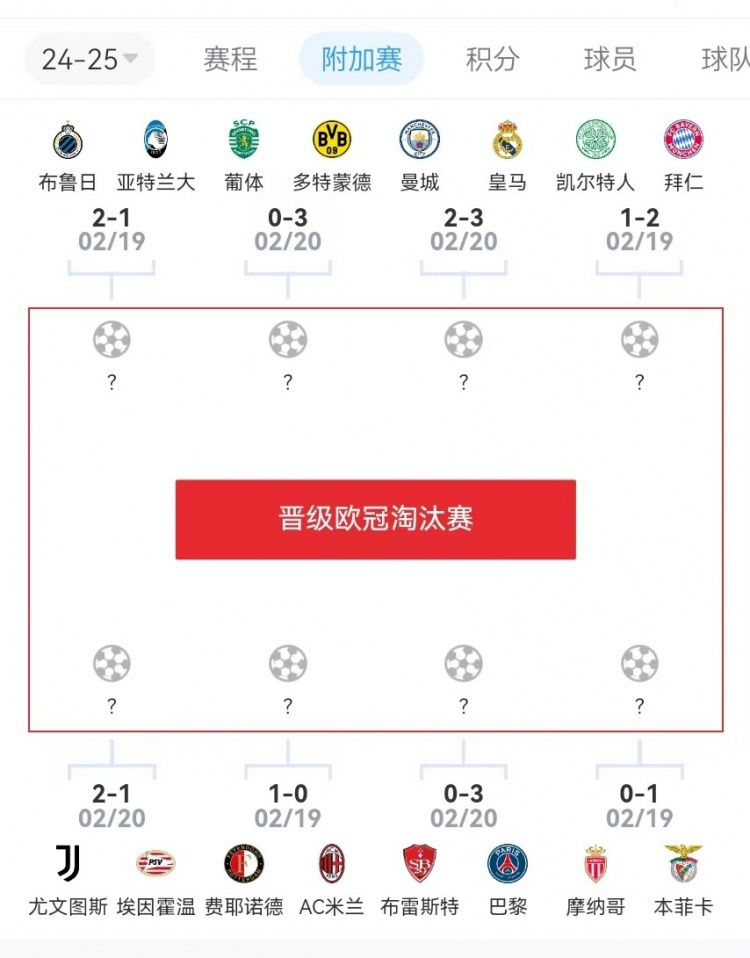  危？歐冠附加賽意甲3隊(duì)2負(fù)1勝，德甲雙勝&法甲或僅巴黎晉級(jí)