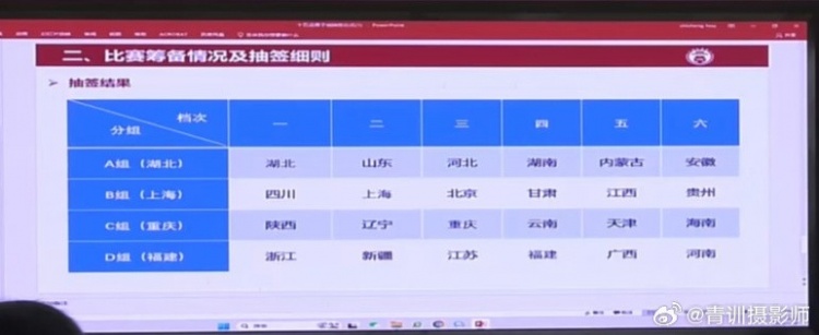  全運(yùn)會(huì)男足U16組資格賽分組：山東與湖北同組、北京與上海同組
