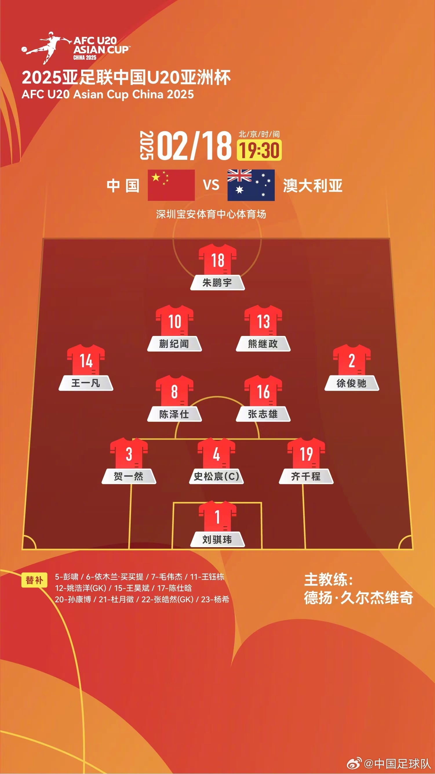  提前出線輪換6人！U20國青本場輪換6人，依木蘭、王鈺棟等人替補