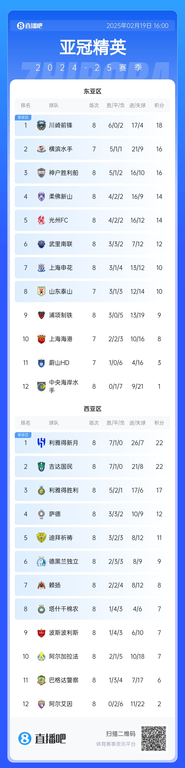  晉級了？若泰山判0-3負(fù)，申花將自動晉級，海港高比分平局也晉級