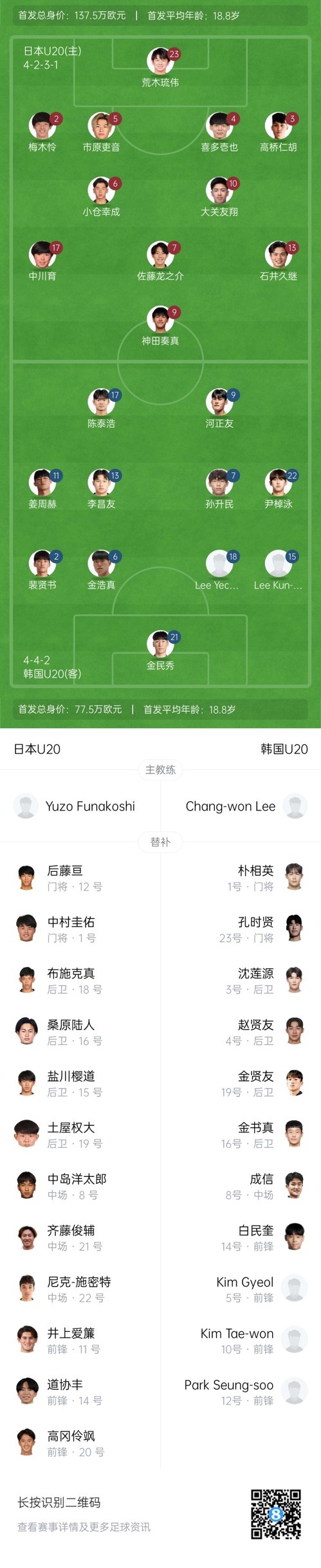  U20亞洲杯-日本vs韓國(guó)首發(fā)：神田奏真pk河正友，兩隊(duì)爭(zhēng)小組頭名