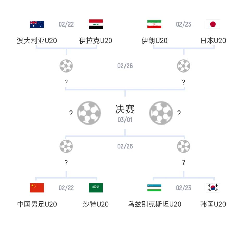  U20亞洲杯1/4決賽對(duì)陣：國青vs沙特，日本vs伊朗