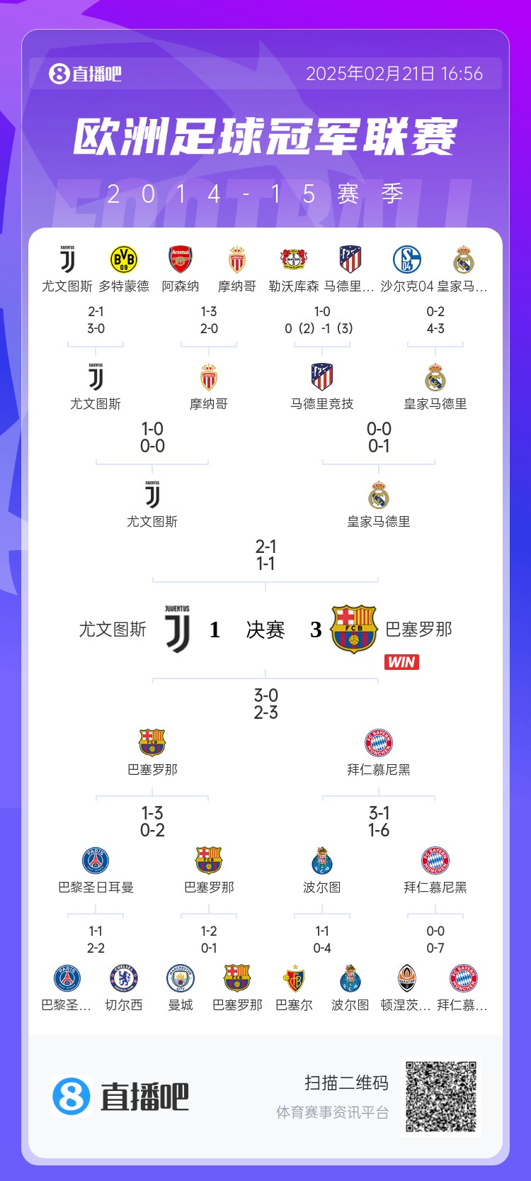  哪場讓你記憶猶新？回顧10年前歐冠淘汰賽，16強(qiáng)隊(duì)有一半如今不在