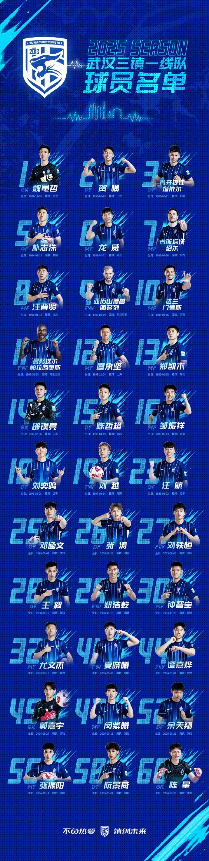  武漢三鎮(zhèn)一線(xiàn)隊(duì)名單：5外援領(lǐng)銜，任航、鄧涵文等33人入選