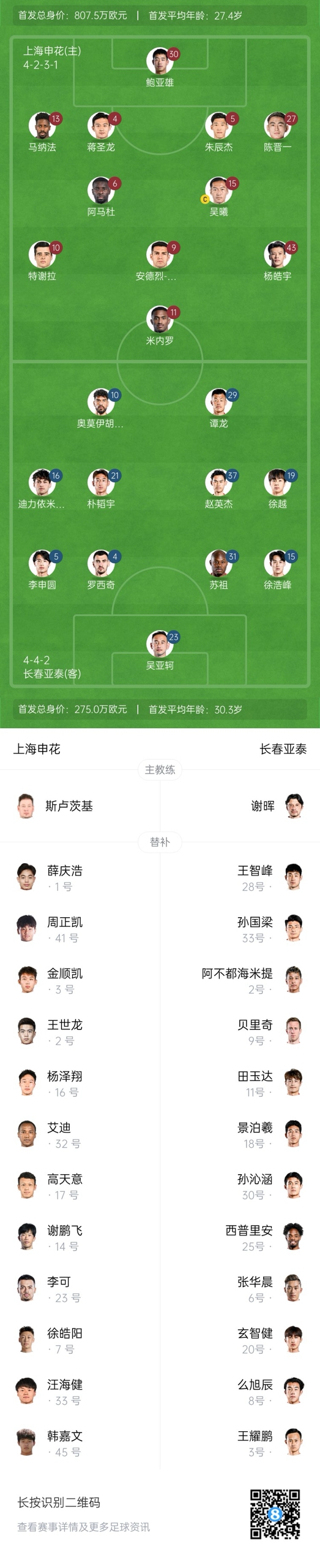  中超首輪|申花vs亞泰首發(fā):5外援PK3外援，楊皓宇先發(fā)，徐浩峰出戰(zhàn)