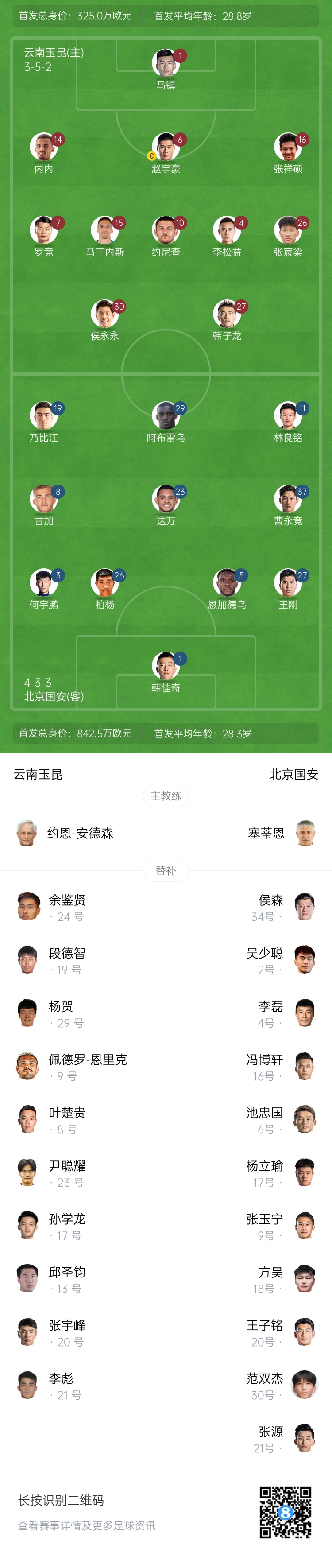  中超首輪|玉昆vs國安：塞鳥&奧斯卡缺席，侯永永首秀，張玉寧替補(bǔ)