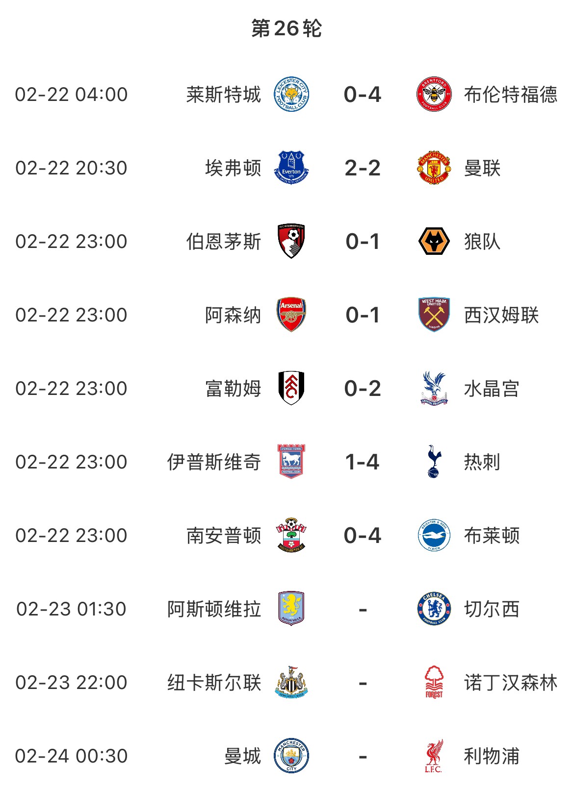  主場魔咒？本輪英超已結(jié)束7場&主場球隊(duì)1平6負(fù)，明天曼城vs利物浦