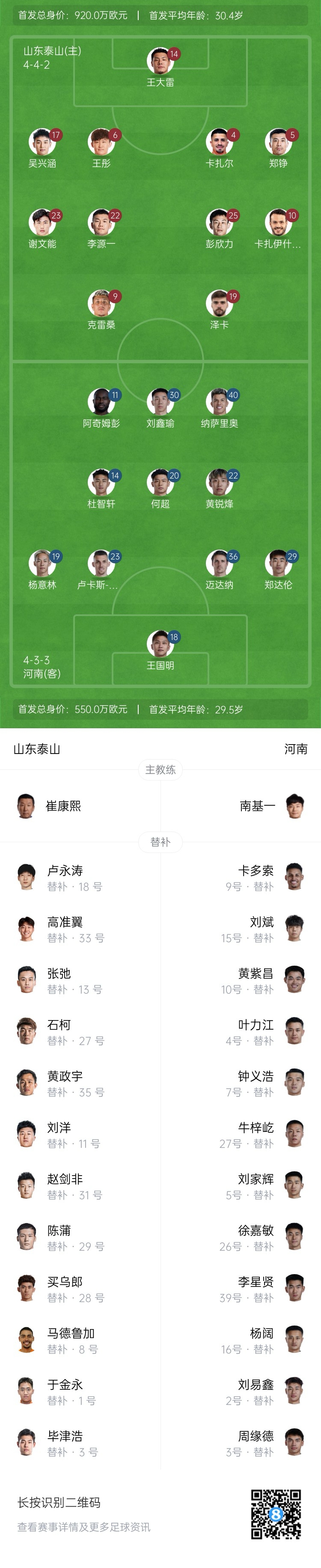  中超首輪|泰山vs河南首發(fā)：4外援PK4外援，克雷桑、謝文能先發(fā)