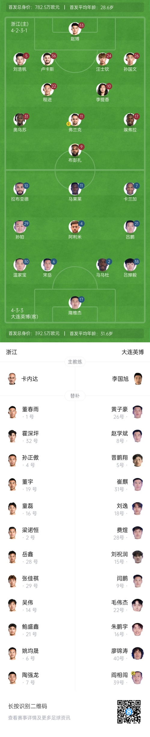  中超首輪|浙江vs英博首發(fā)：布彭扎、馬萊萊首發(fā)，國青毛偉杰替補