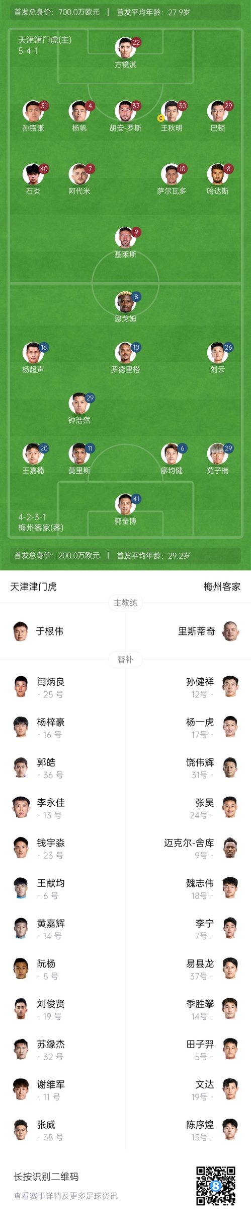  中超首輪|津門虎vs梅州：胡安-羅斯、恩戈姆先發(fā)，巴頓踢邊衛(wèi)