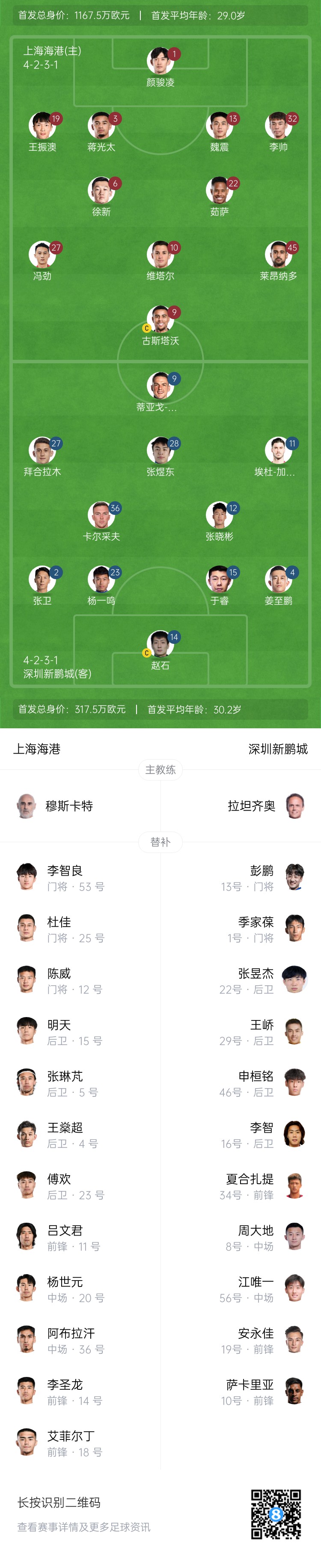  海港vs新鵬城首發(fā)：4外援PK3外援，魏震、蔣光太先發(fā)，姜至鵬出戰(zhàn)