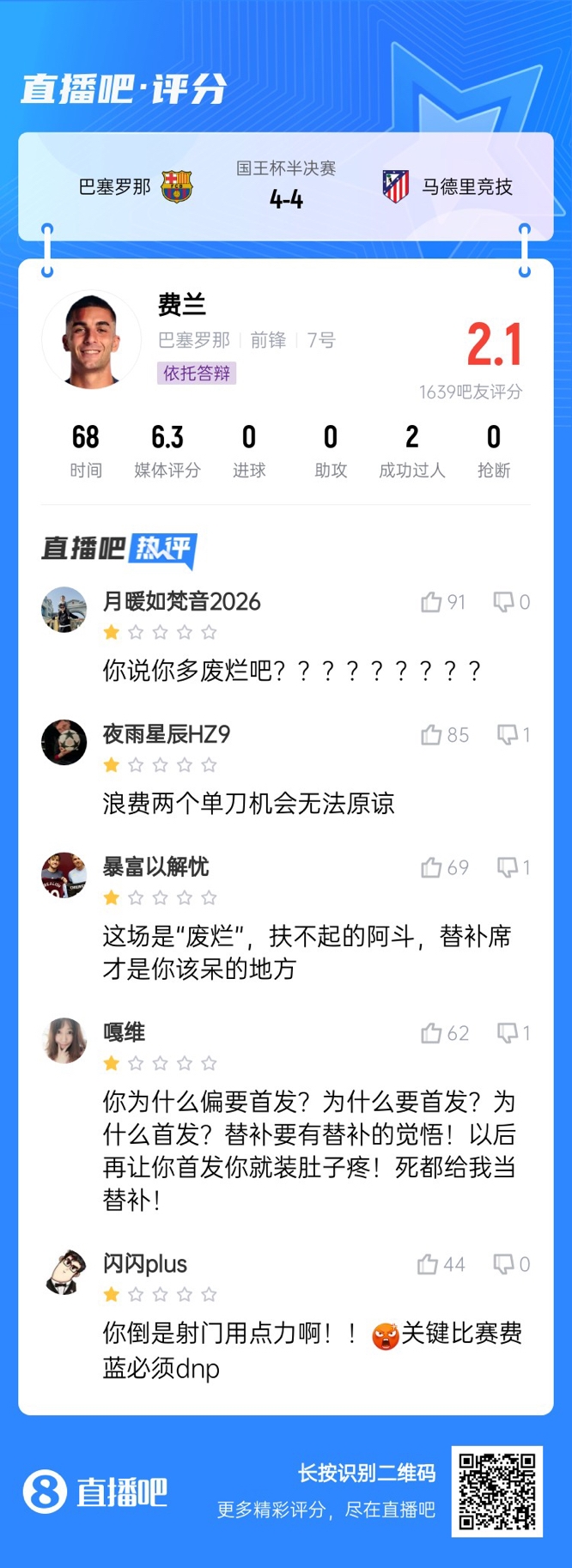  中鋒互換得慘案！費(fèi)蘭首發(fā)2次錯(cuò)失機(jī)會(huì)僅2.1分，對(duì)面小蜘蛛1球1助