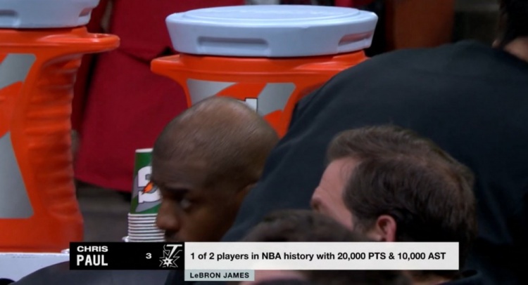  NBA歷史僅2名球員得分20000+且助攻10000+：保羅、詹姆斯