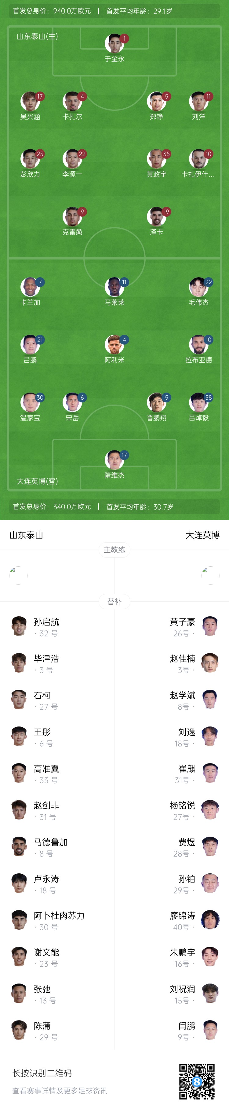  泰山vs英博首發(fā)：四外援PK！于金永先發(fā)謝文能替補(bǔ)，毛偉杰首秀