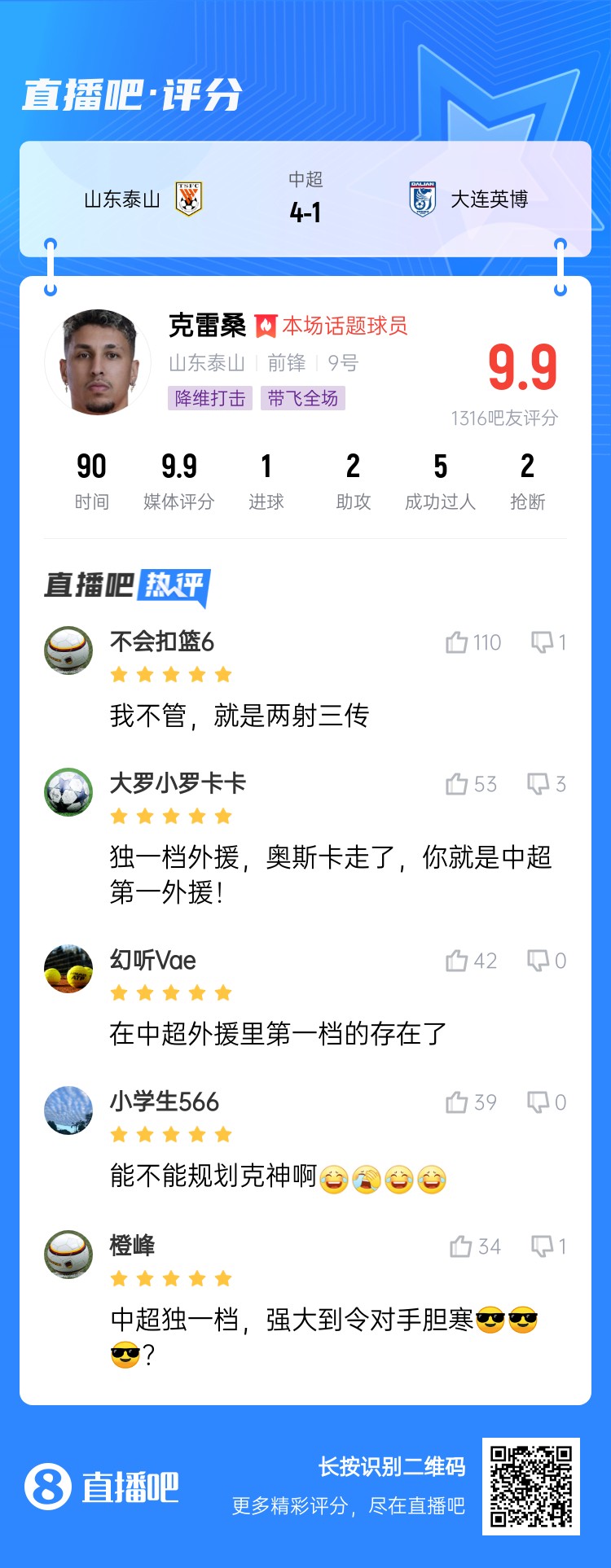  降維打擊！吧友評克雷桑：中超獨一檔！能不能歸化克神?。? class=