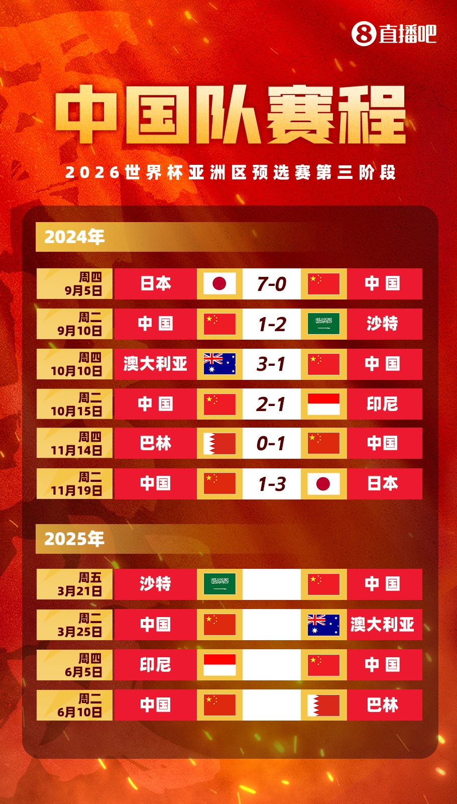  賽季首戰(zhàn)打18強(qiáng)賽??塞鳥本賽季還沒出過場(chǎng)，入籍后首戰(zhàn)將踢沙特