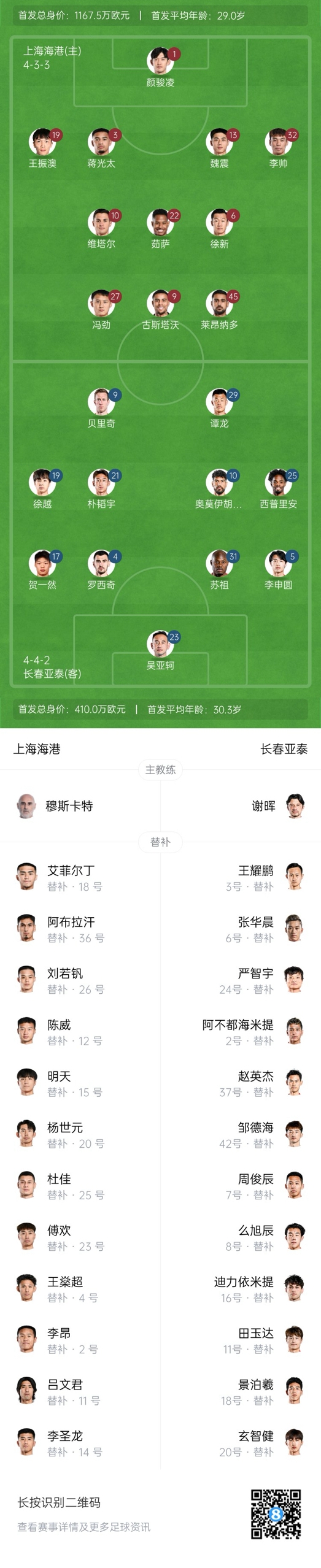  海港vs亞泰首發(fā)：4外援PK5外援！萊昂納多先發(fā)，譚龍、賀一然出戰(zhàn)