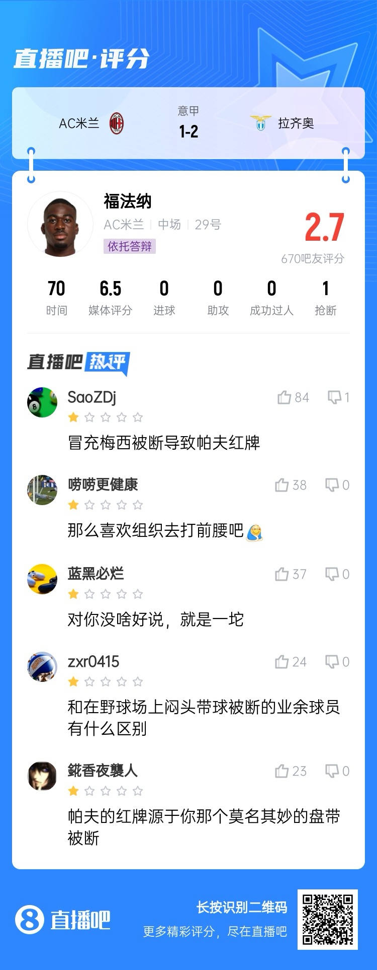  2.7分！福法納帶球往人堆里鉆，貢多齊斷球送直傳造帕夫紅牌