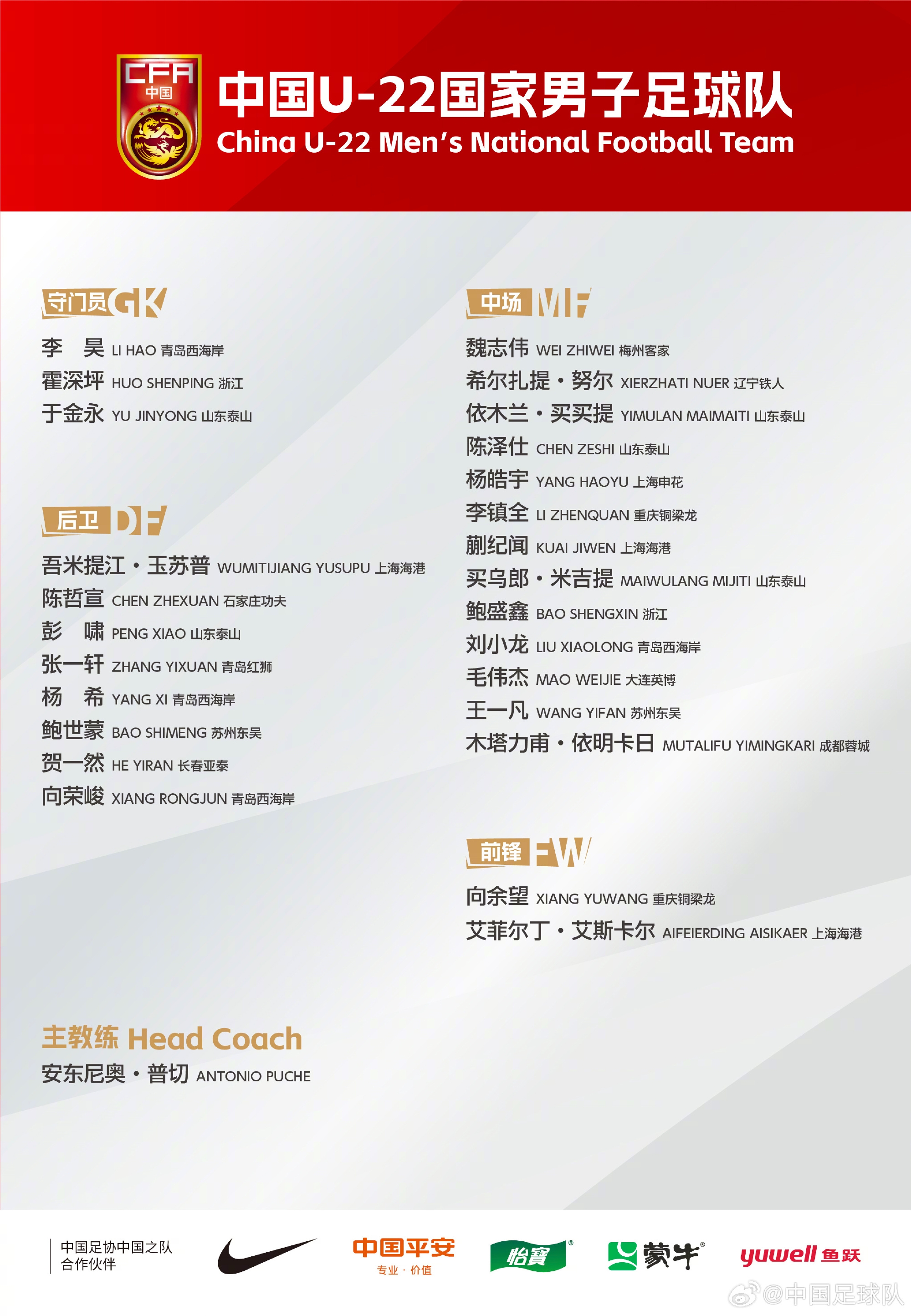  中國(guó)U-22國(guó)家男子足球隊(duì)新一期集訓(xùn)、邀請(qǐng)賽名單