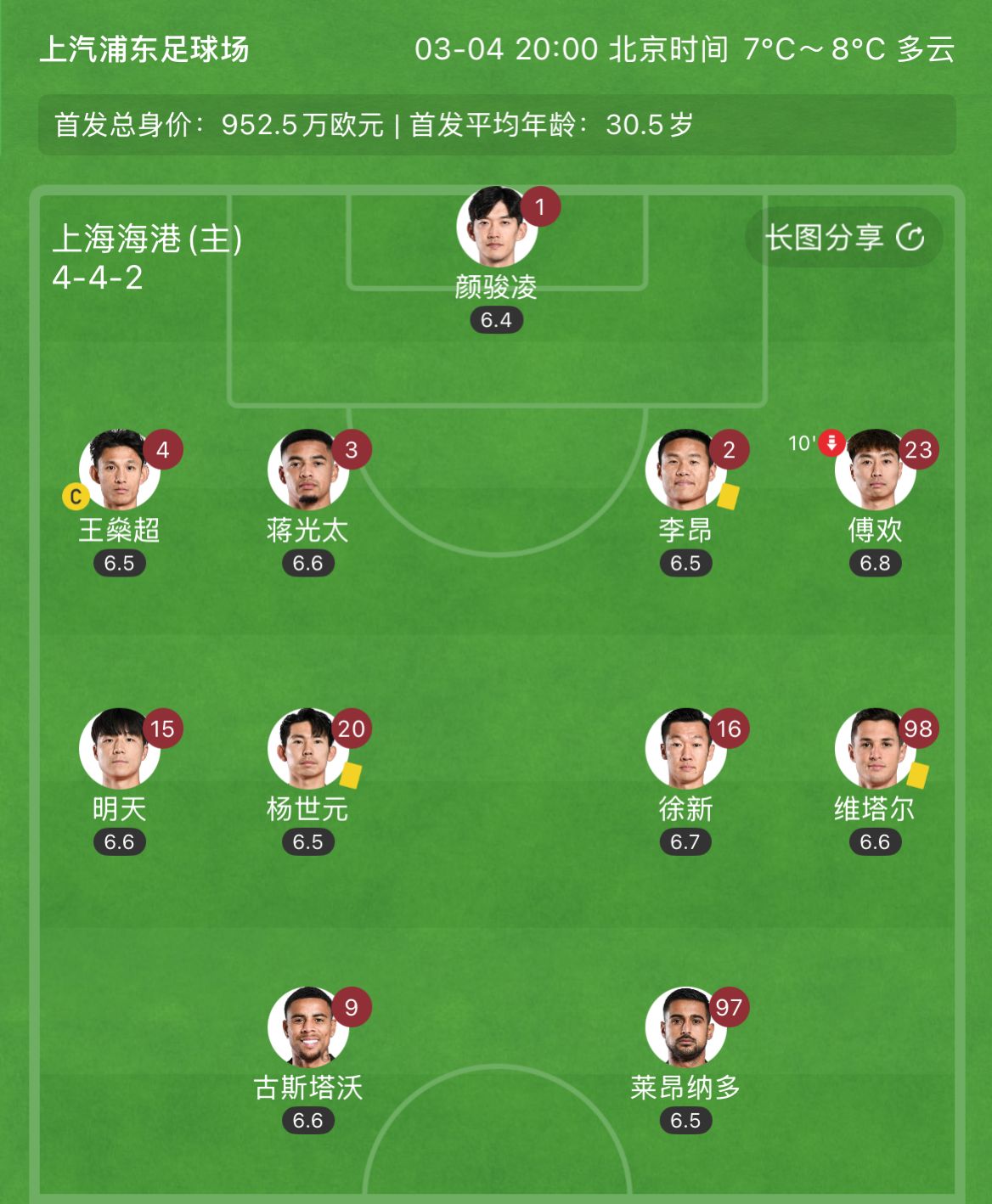  有減員隱患？海港半場李昂、楊世元、維塔爾3人吃到黃牌，對手0黃