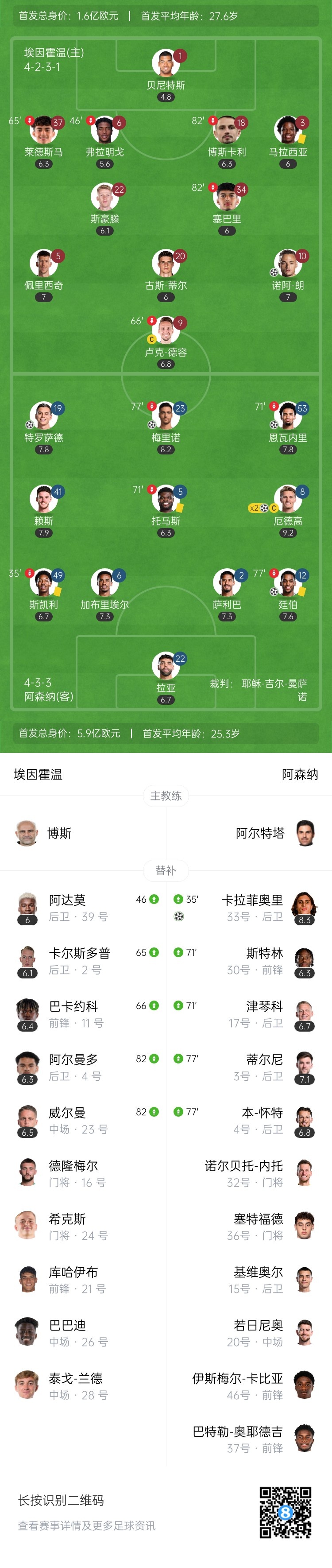  天才特塔！阿森納單場派上全部6個(gè)邊衛(wèi)踢個(gè)遍