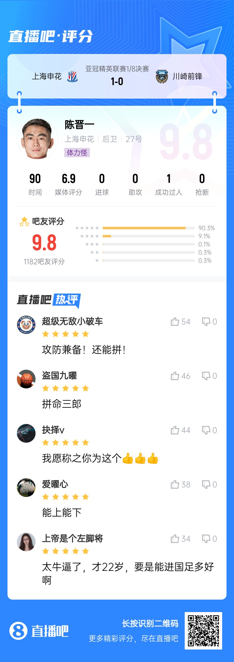  全能邊后衛(wèi)！吧友評陳晉一：太牛了！才22歲，要是能進(jìn)國足多好