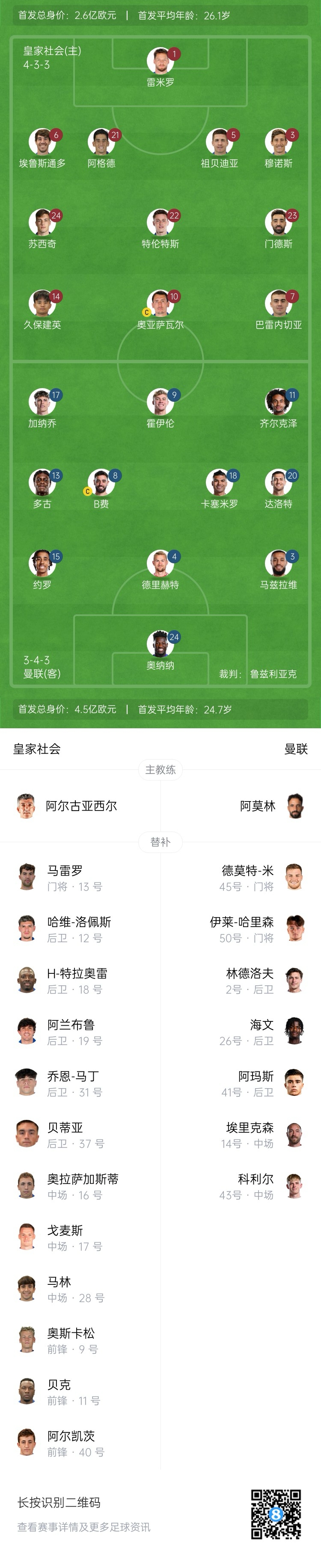  慘！曼聯(lián)替補(bǔ)僅7人，5人是小將&其中兩個(gè)還是門將