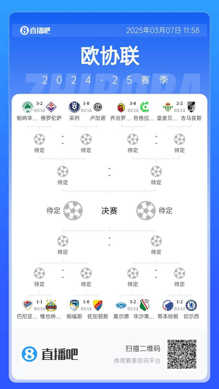  歐協(xié)都拿捏不了？五大聯(lián)賽3隊(duì)打歐協(xié)僅切爾西勝，還有2隊(duì)早已出局