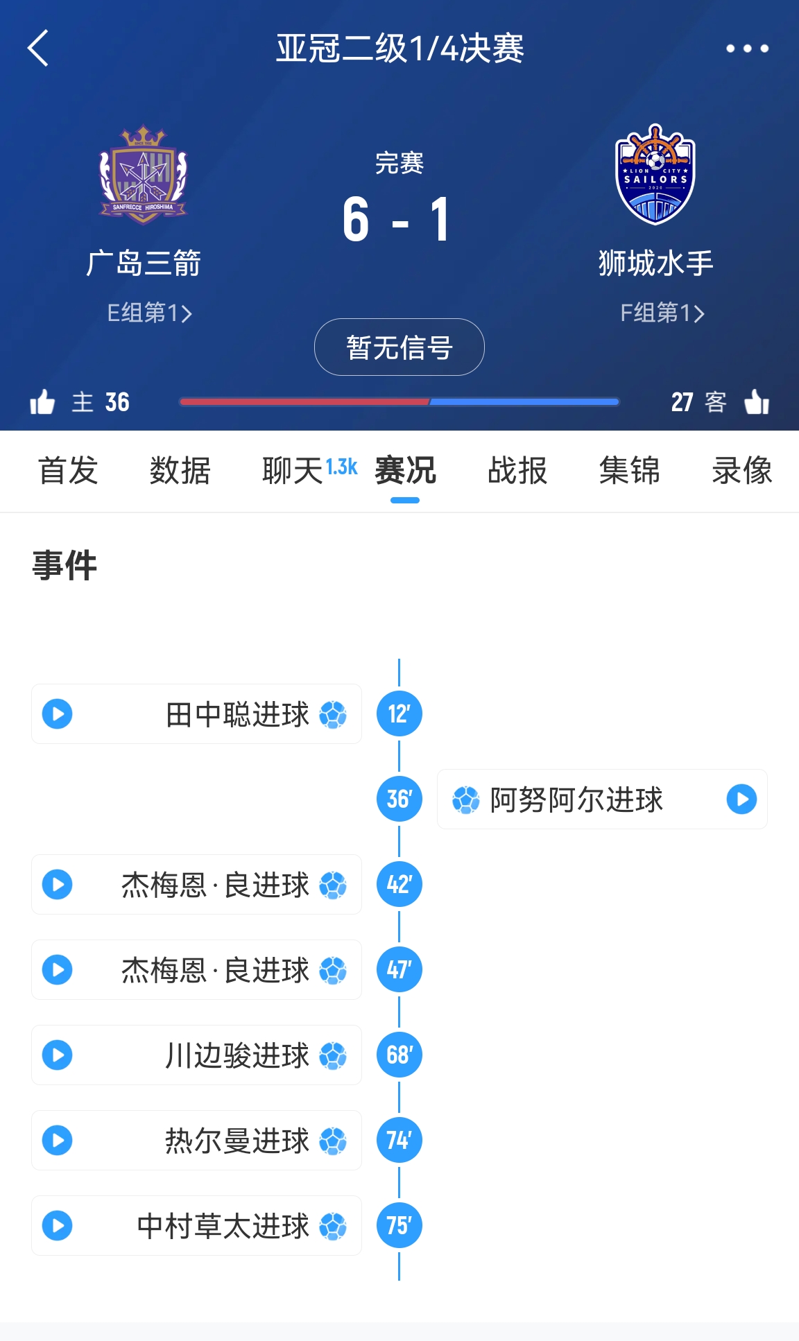  6-1變0-3?廣島三箭被判0-3負(fù)僅為首回合比分，次回合仍可逆轉(zhuǎn)?
