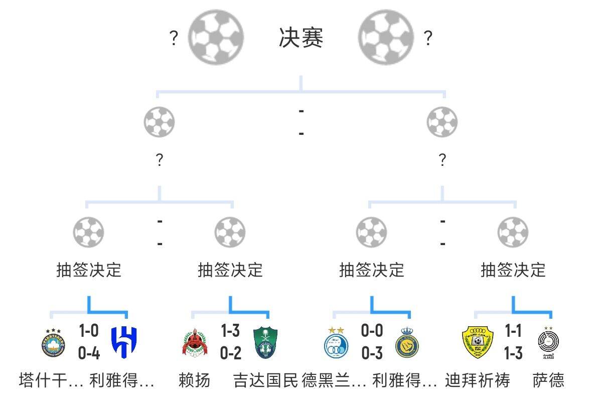  全員惡人！新月+勝利+國民打亞冠全部輕松晉級，西亞4強沙特占3席