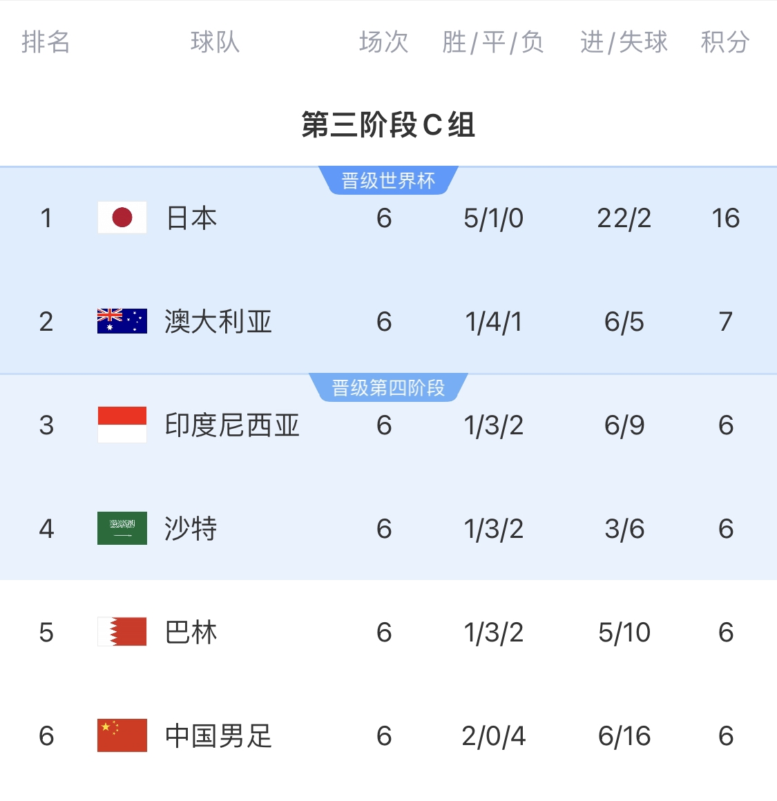  利好！塞鳥具備出場資格，你認(rèn)為國足3月兩場世預(yù)賽能搶下幾分？