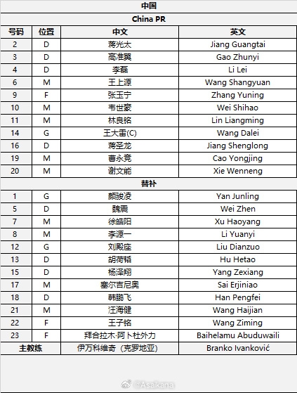  國足首發(fā)較上場變動：更改4人，蔣光太、李磊先發(fā)