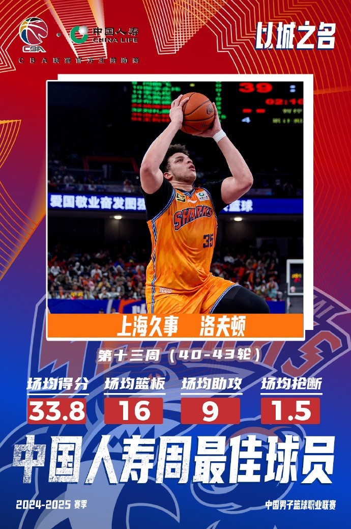  場均33.8分16板9助！洛夫頓當選常規(guī)賽第十三周最佳外援