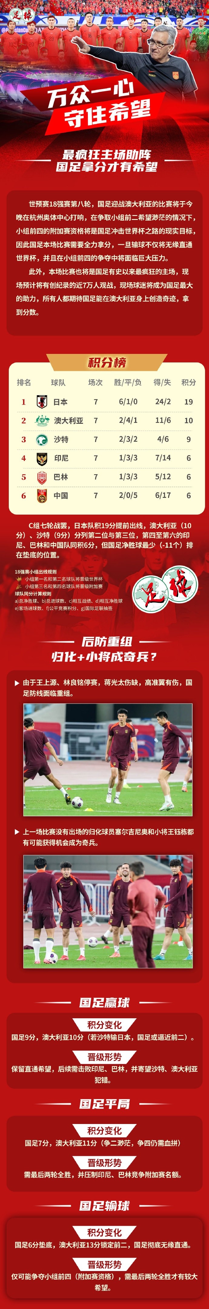  足球報(bào)作圖解讀國(guó)足形勢(shì)：若贏球保留直通希望，若輸球則無緣直通