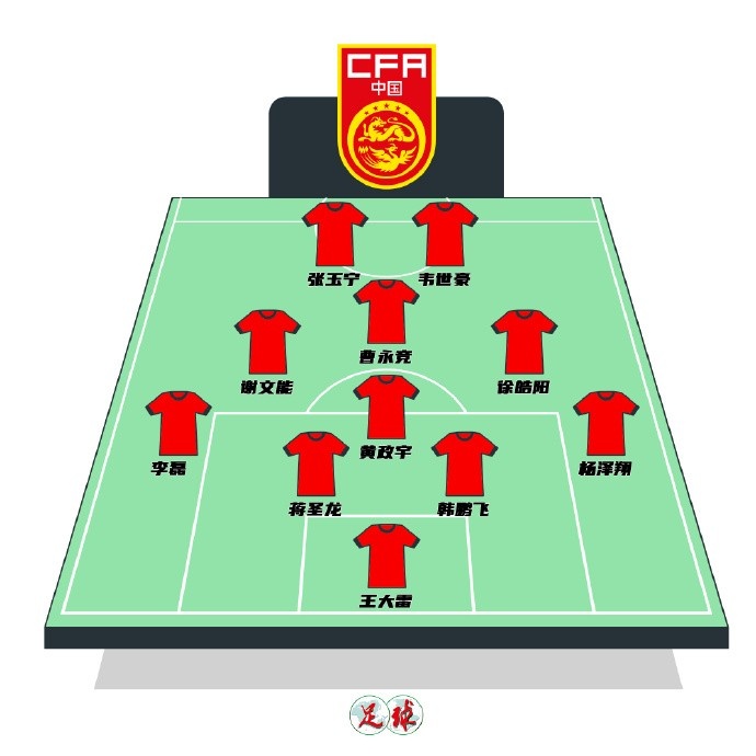  陳永預測國足首發(fā)：張玉寧韋世豪鋒線，曹永競前腰&黃政宇后腰