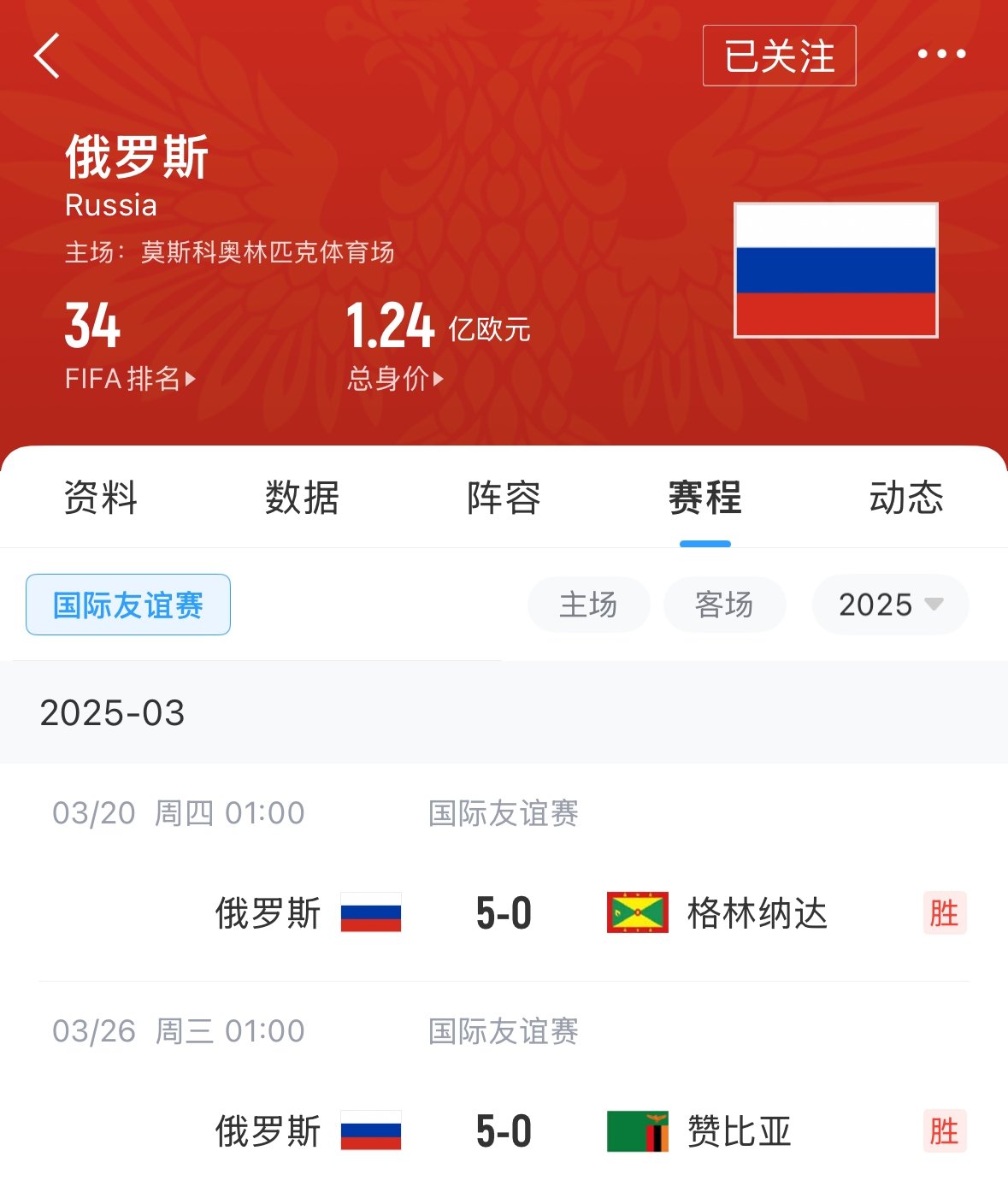  有望解禁！俄羅斯被禁賽后18場友誼賽不敗，近8場無失球轟44球！
