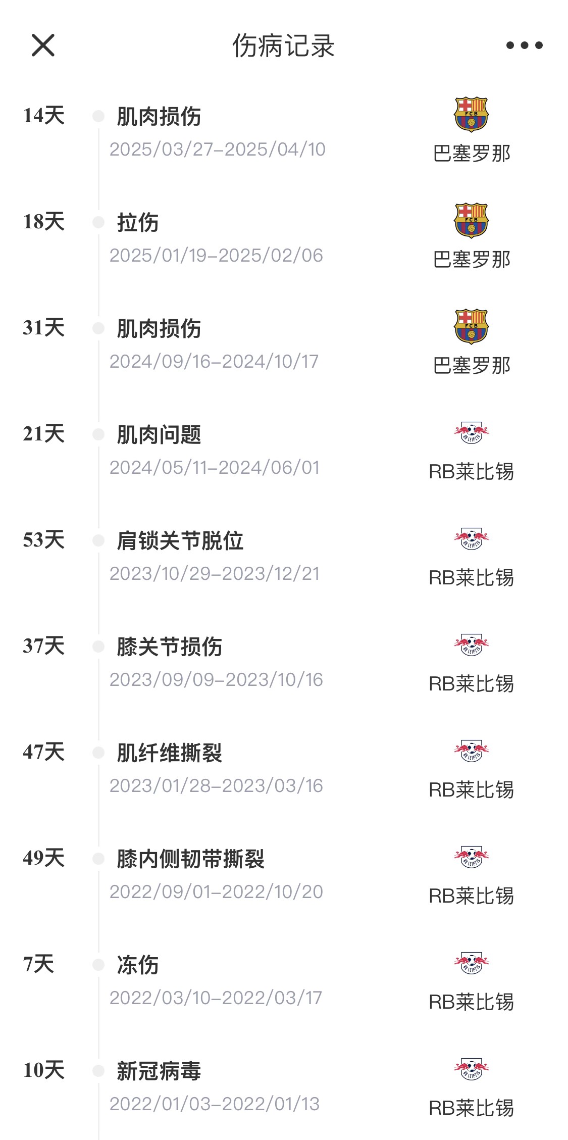 脆脆鯊！奧爾莫或遭內(nèi)收肌損傷，本賽季已傷3次休66天缺席10場(chǎng)