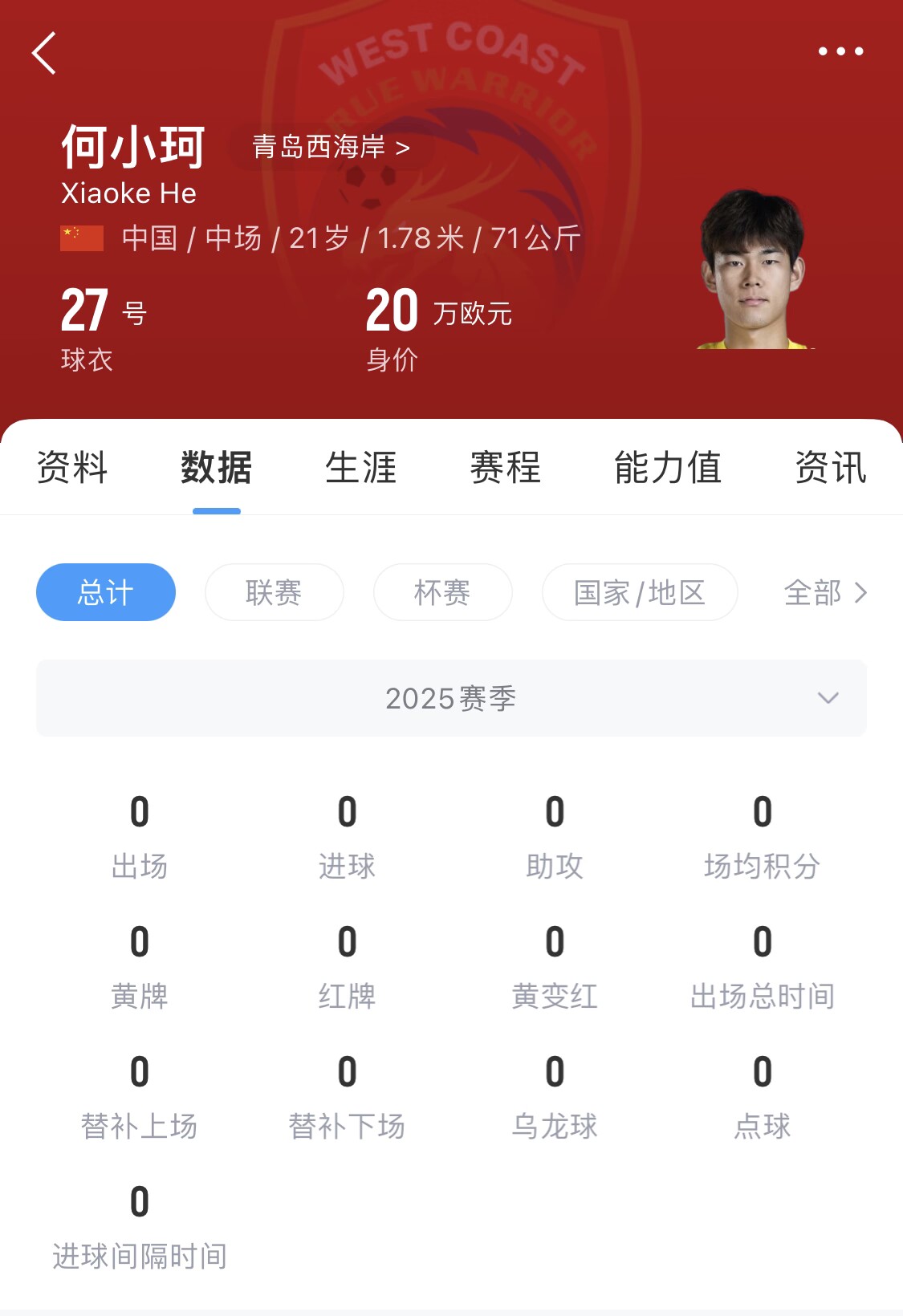  天賦難兌現(xiàn)？21歲何小珂中超前3輪0登場，出身泰山青訓(xùn)＆留洋多地