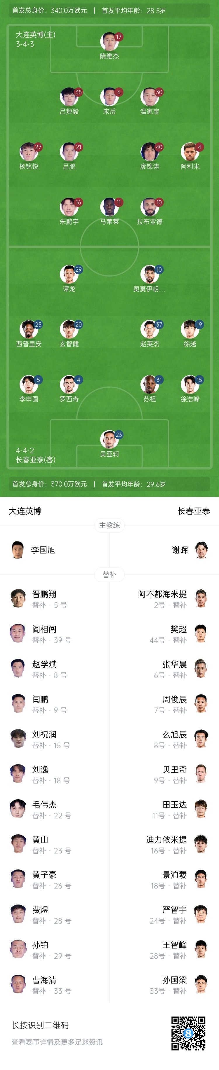  英博vs亞泰首發(fā)：17歲楊銘銳、19歲朱鵬宇先發(fā)，19歲玄智健出戰(zhàn)