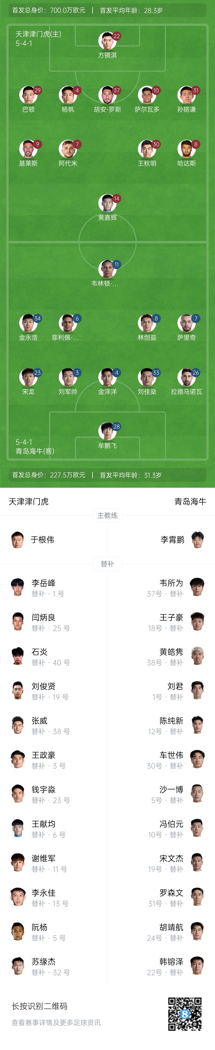  津門虎vs海牛首發(fā)：五外援PK四外援，巴頓、林創(chuàng)益出戰(zhàn)