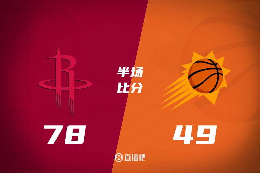  火箭半場領(lǐng)先太陽29分！杰倫-格林16分 阿門12分5前板 布克11中9